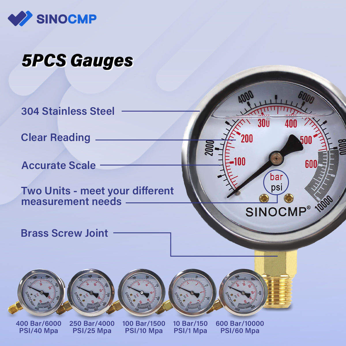 Details of 5Gauges 1 10 25 40 60Mpa -Sinocmp