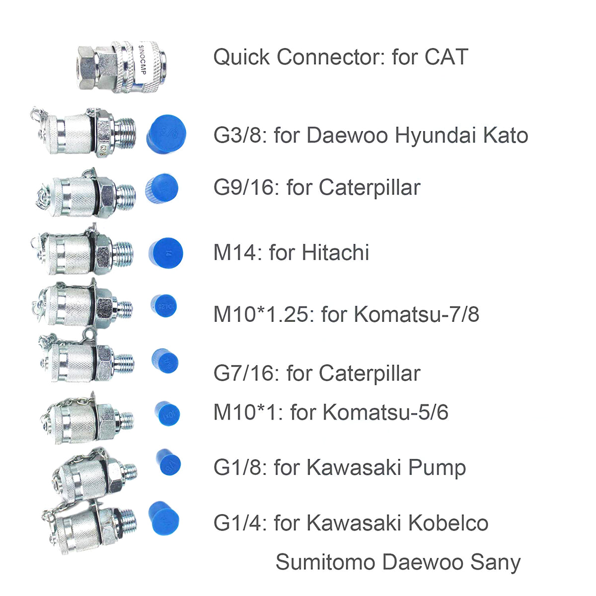 Hydraulic Pressure Test Kit 3 gauges 25/40/60Mpa - Sinocmp