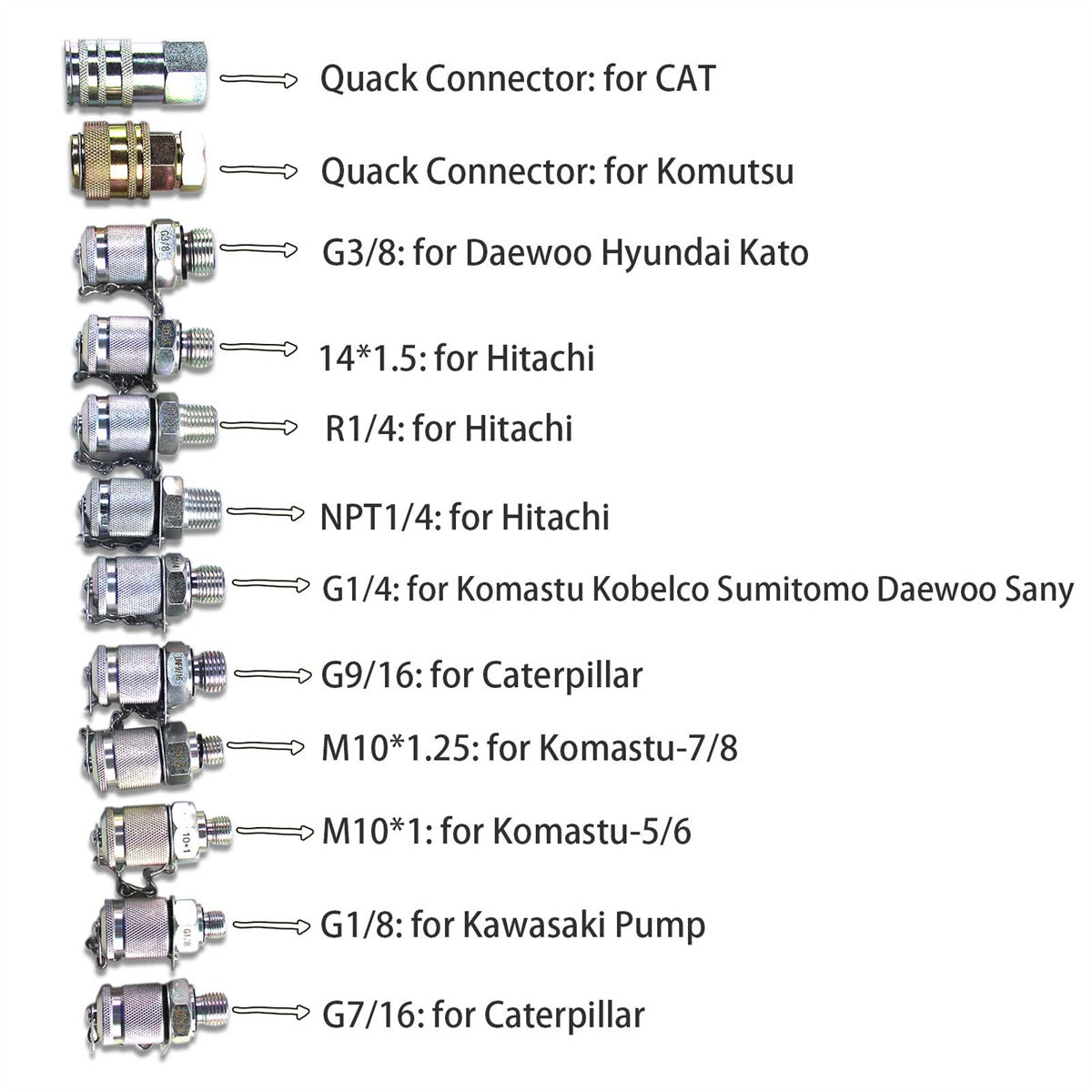 Hydraulic Pressure Test Kit 3 Gauges 25/40/60Mpa 12 Couplings for Excavators - Sinocmp