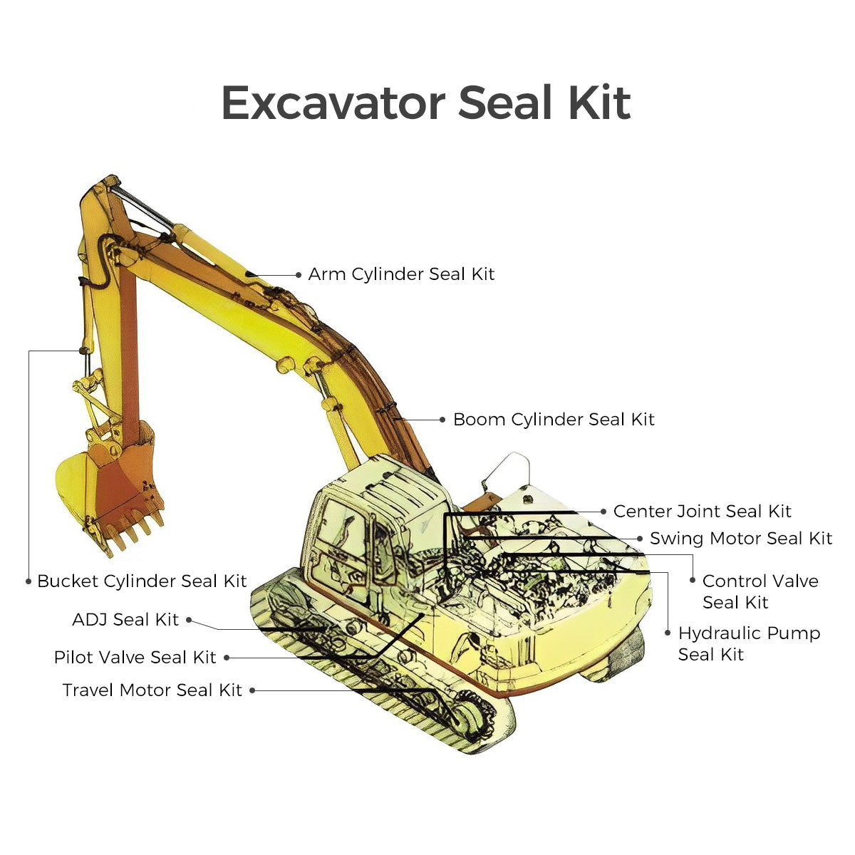 Seal Kits for Hitachi EX200LC-2 Excavator - Sinocmp