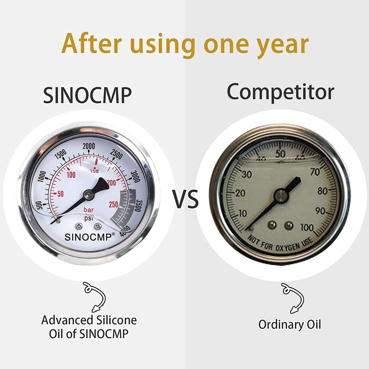 Hydraulic Test 4 Gauges Kits with 100/250/400/600 Bar - Sinocmp