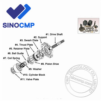 K3V280 Hydraulic Pump Spare Parts for Hitachi ZX850 ZX870