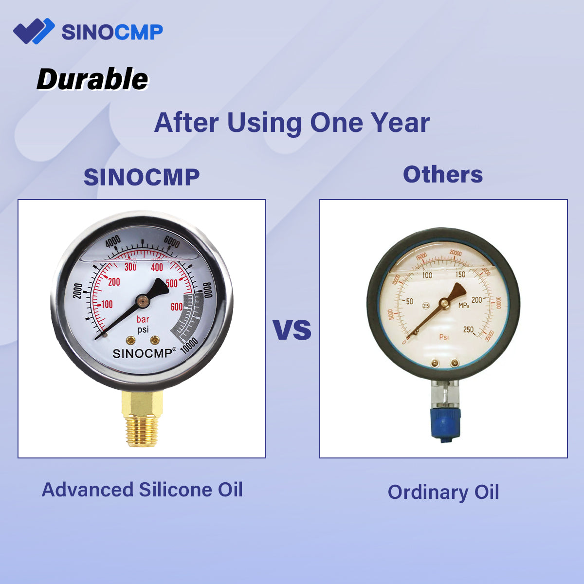 Durable Hydraulic Pressure Gauges -Sinocmp