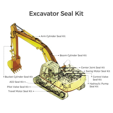 Kits d'étanchéité pour Hitachi Zax350-3 Excavatrice