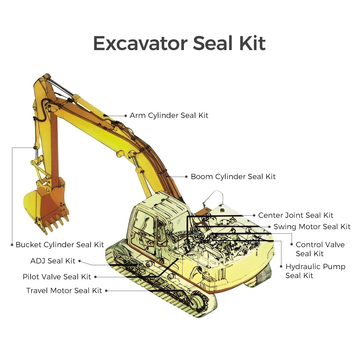 Seal Kits for Kobelco SK200-6E Excavator – Sinocmp
