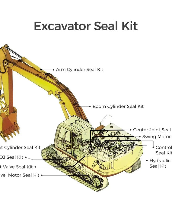 Kits de vedação para escavadeira Volvo EC360B EC360BLC